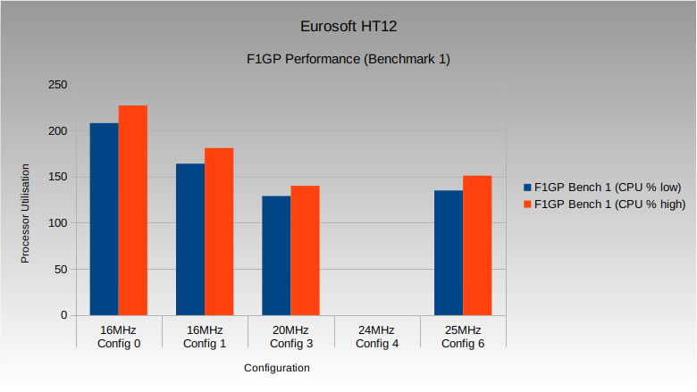 eursoft_ht12_f1gp.png eursoft_ht12_f1gp.png