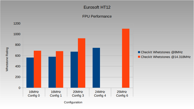 eursoft_ht12_fpu.png eursoft_ht12_fpu.png