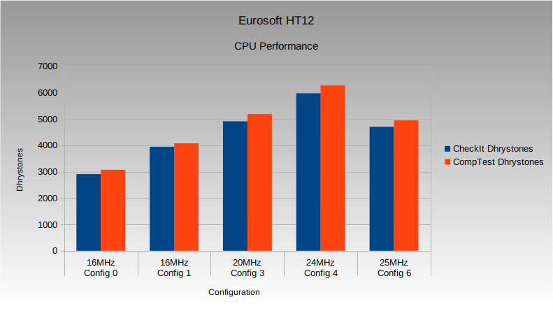 eursoft_ht12_cpu.png eursoft_ht12_cpu.png