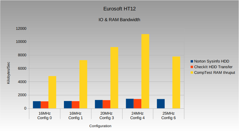 eursoft_ht12_io.png eursoft_ht12_io.png