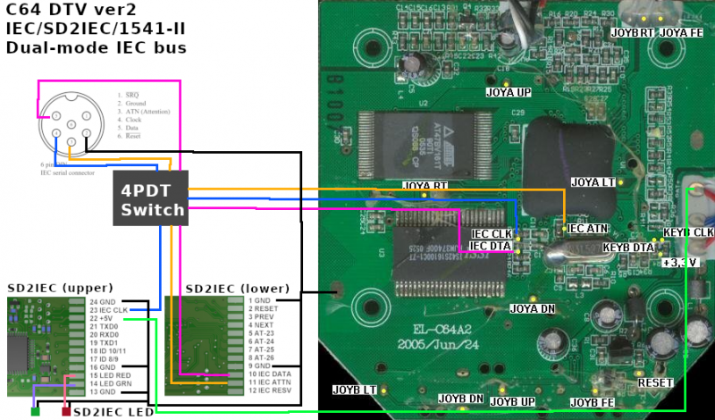 c64_dtv_v2_iec.png c64_dtv_v2_iec.png