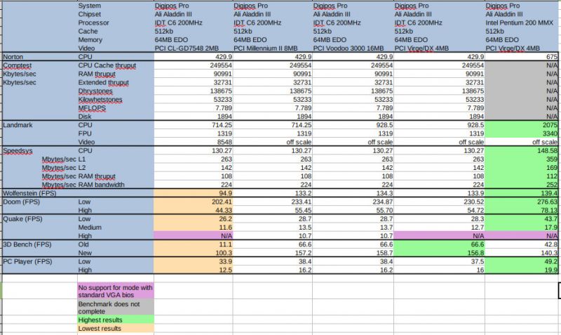 digipos_pro_cpu_comparision.jpg digipos_pro_cpu_comparision.jpg