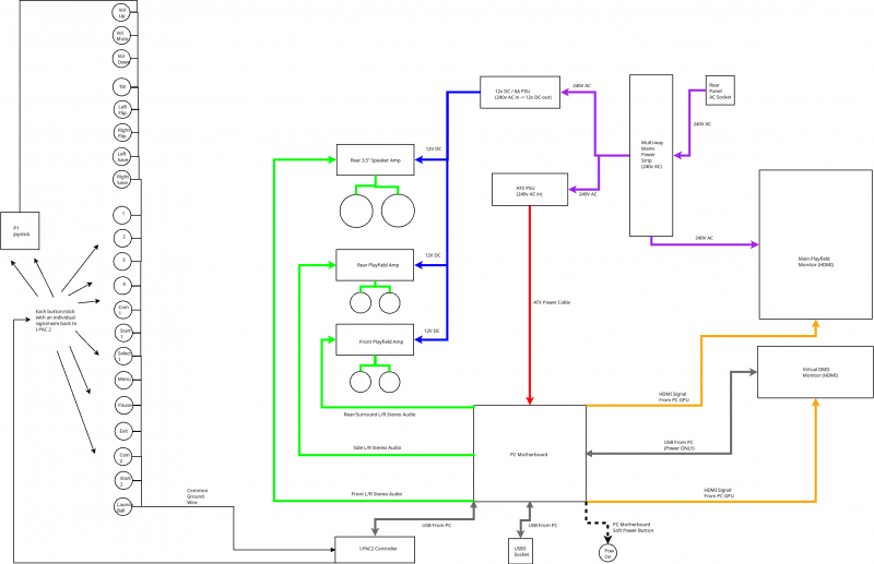 pinball_cabinet_-_wiring_diagram.png pinball_cabinet_-_wiring_diagram.png