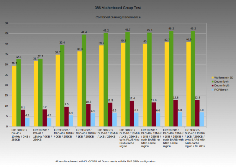 fic386sc_gaming_combined.png fic386sc_gaming_combined.png