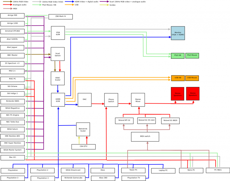 av_logical_connections.png av_logical_connections.png