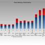 flashmemorybenchmarks.png